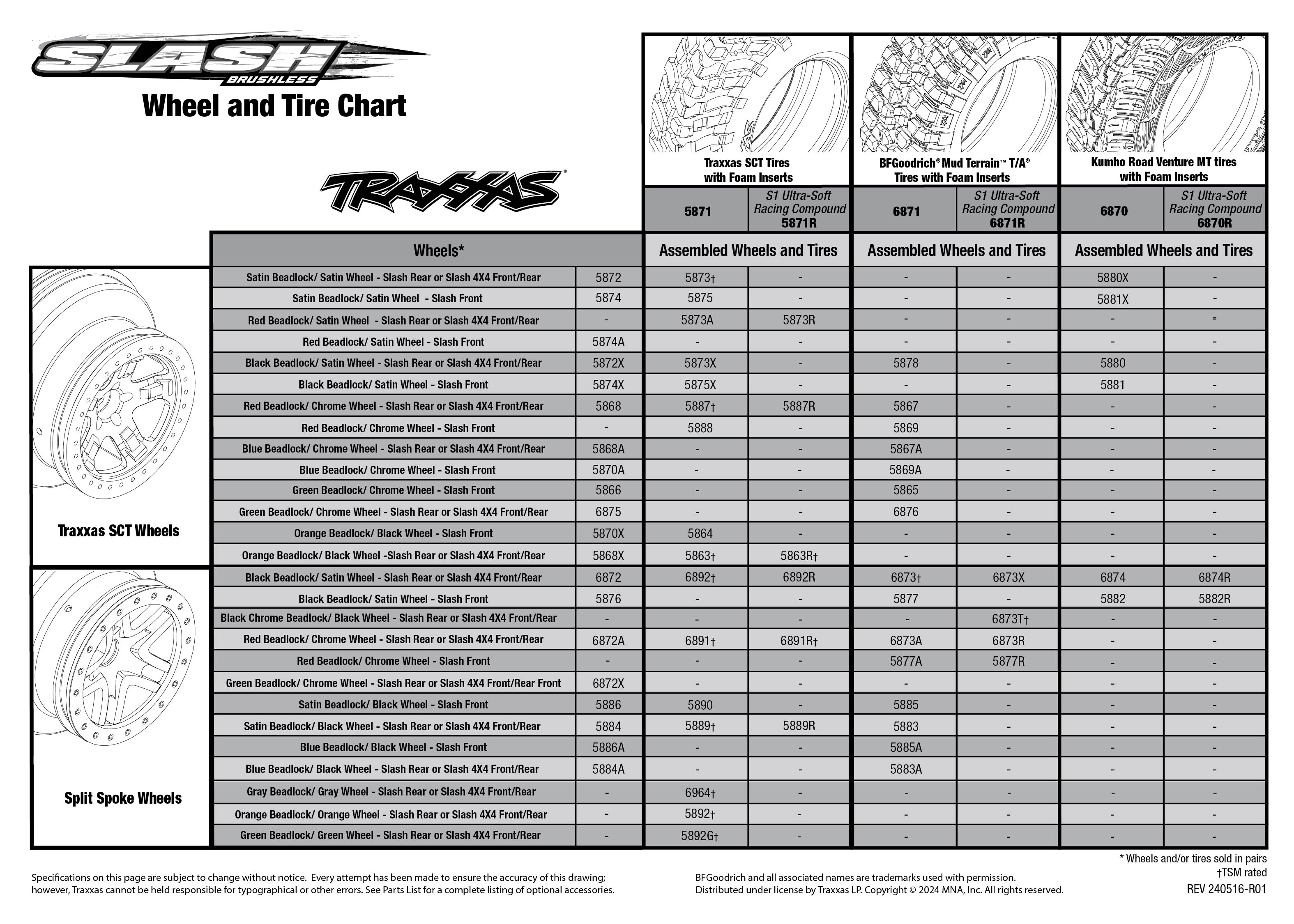 Traxxas Slash 2WD Brushless Unassembled Kit (58314-4) Tire Chart
