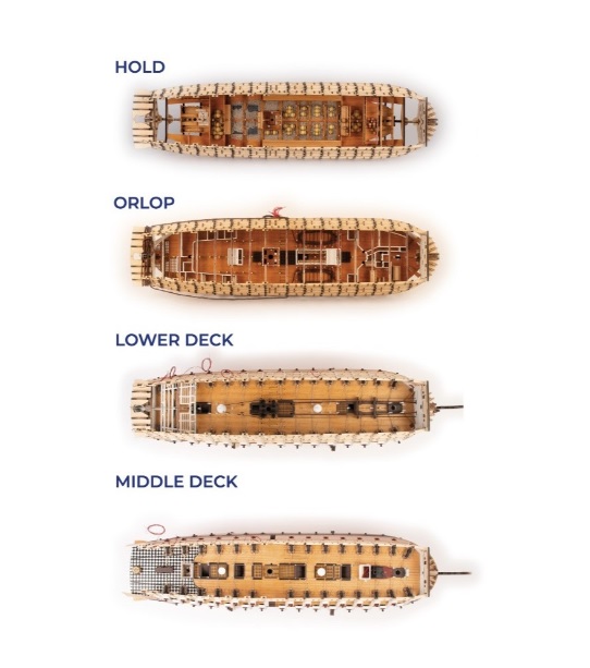 Artesania Latina HMS VICTORY Trafalgar 1805 houten scheepsmodel kit 1/84