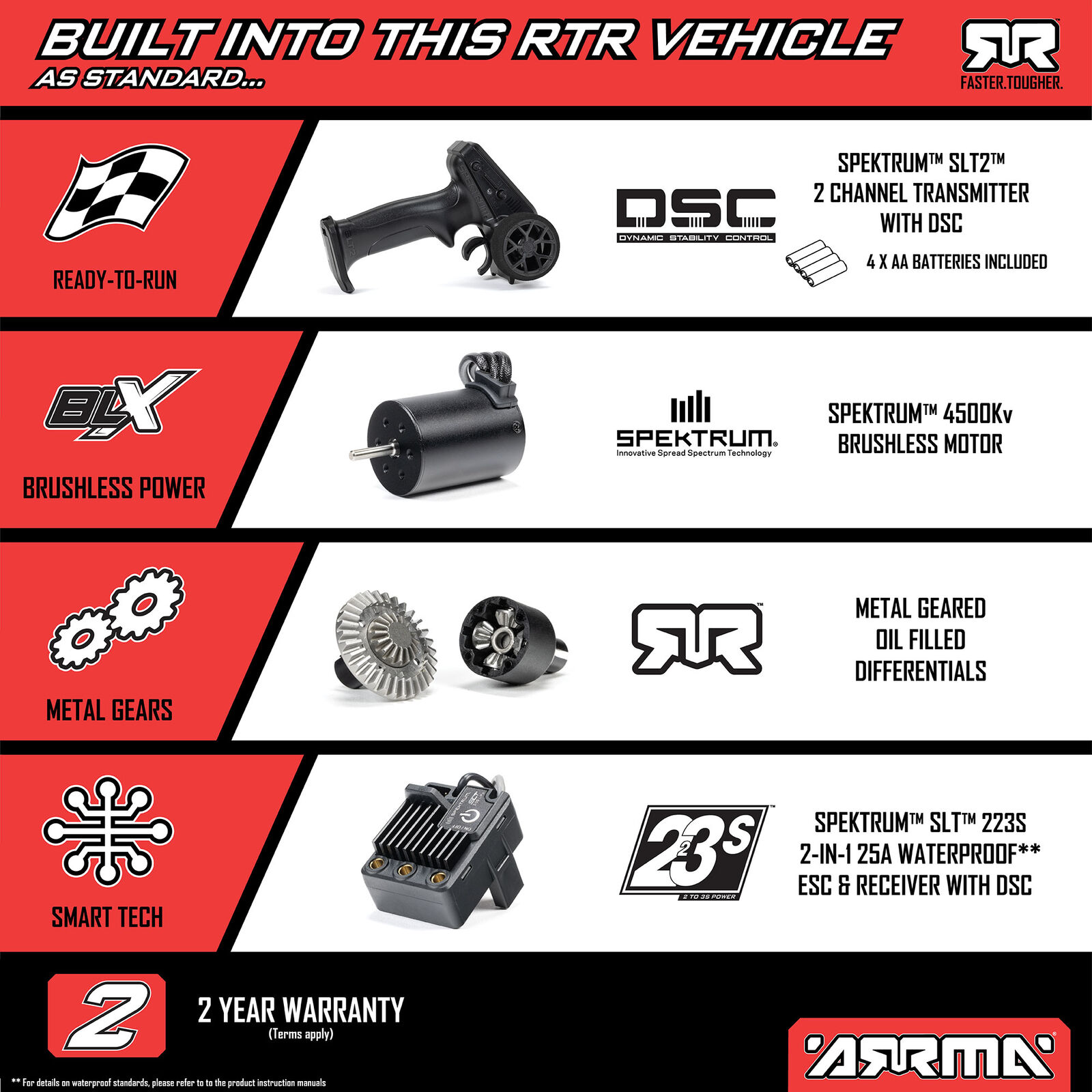 Arrma MOJAVE GROM 223S DSC 4X4 RTR Brushless Desert Truck, Black 1/16