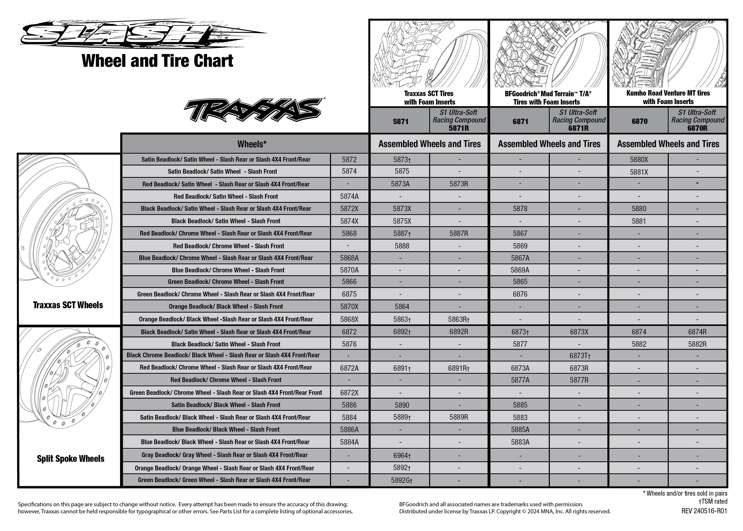 Traxxas Slash EHD (58234-8) Tire Chart