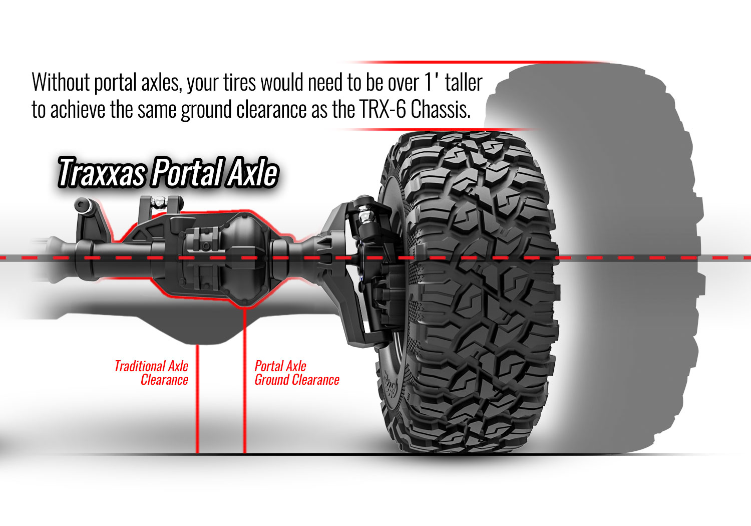 Traxxas TRX-6 Mercedes-Benz G 63 AMG 6X6 Electric Trail Truck RTR 1/10 Clipless Flat Silver