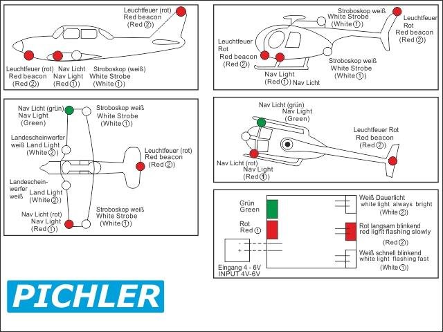 Pichler LED Vliegtuig Verlichtingsset