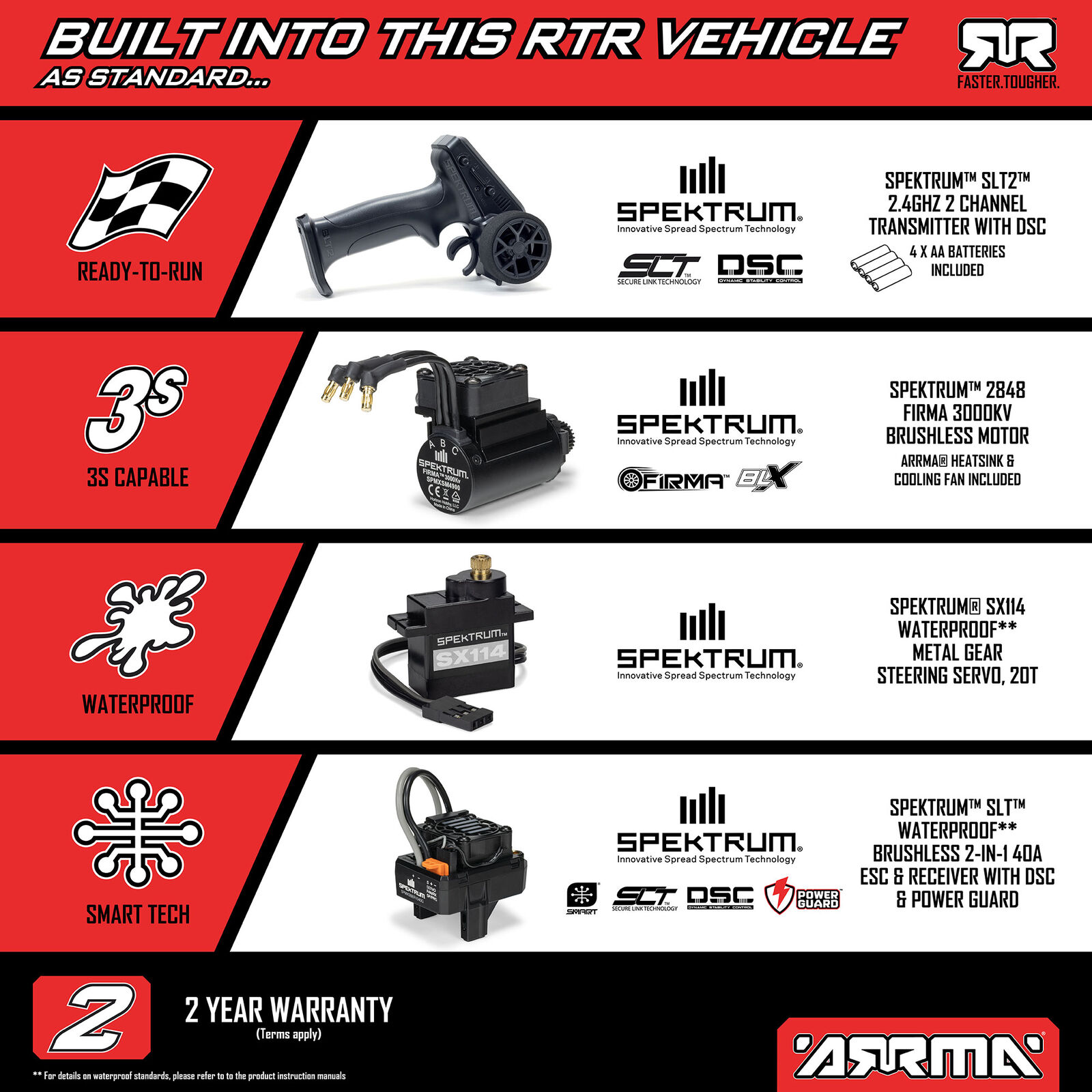 Arrma Mini Kraton 3S DSC 4X4 RTR Brushless Speedtruck (inclusief accu en lader) Red/Blue 1/16
