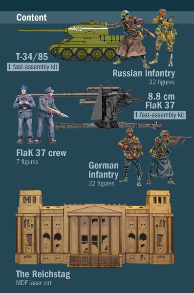 Italeri Battle For The Reichstag Berlin 29th April / 2nd May 1945 Battle Set 1/72