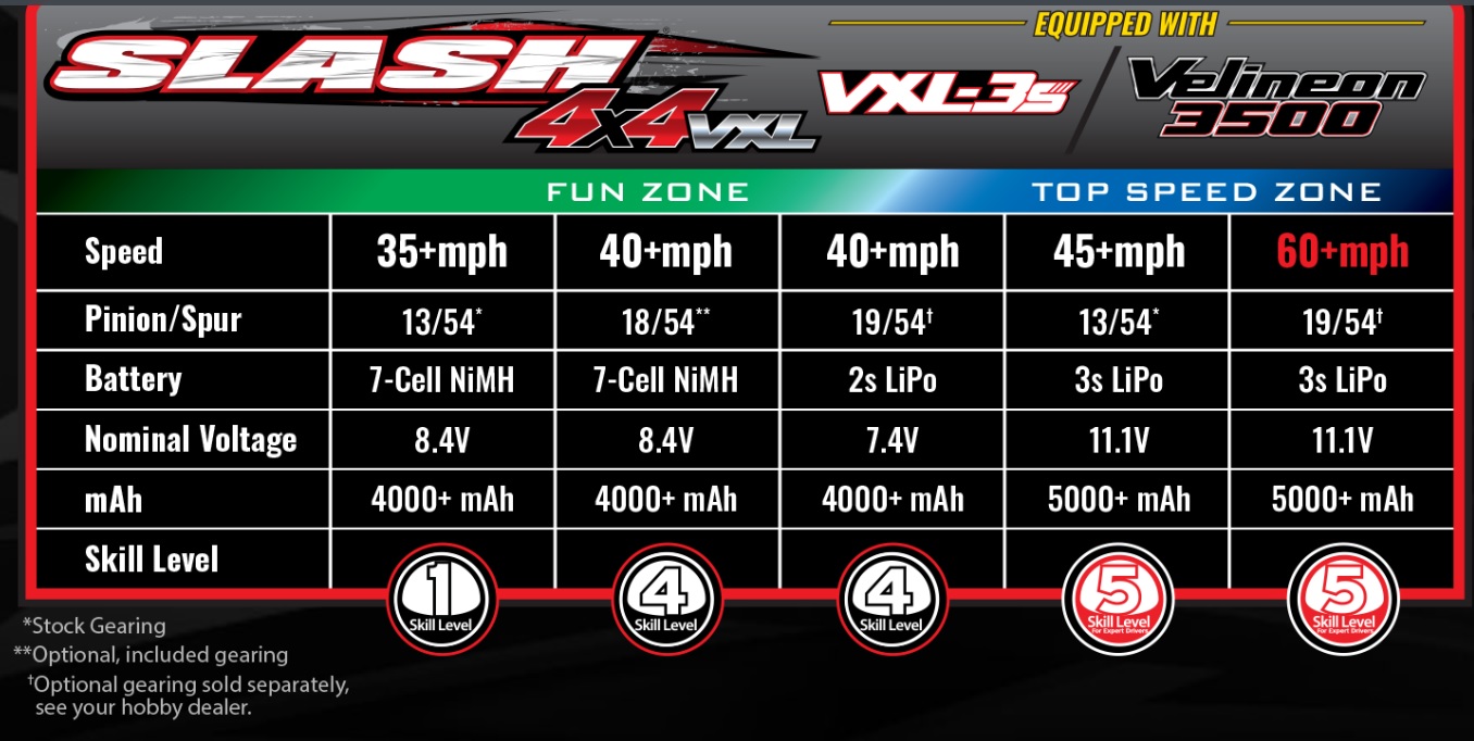 Traxxas Slash 4x4 VXL 2.4GHz TQi TSM RTR Short Course Truck Clipless HD ORANGE