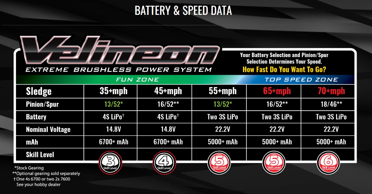 Traxxas Sledge V2 Belted Brushless 6S Off-Road Truggy 1/8 4WD TSM RTR Red